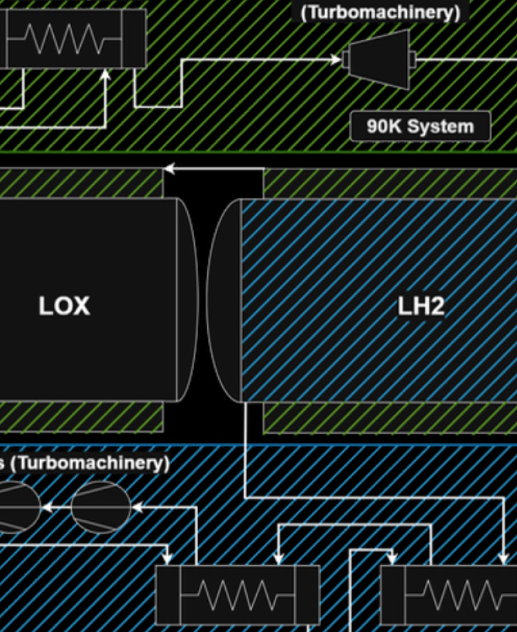 Orbital Core Tech-Lpx lh2 propulsion schematic